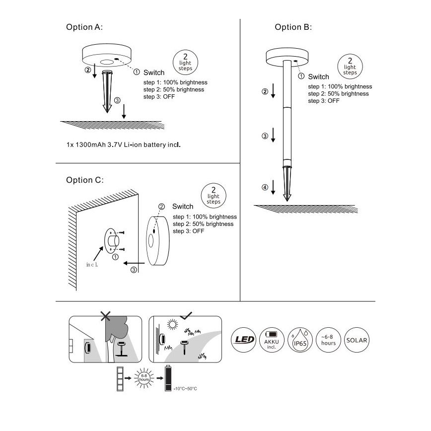 Globo - LED Hämardatav päikesepaneeliga valgusti LED/0,2W/3,2V 3000K IP44