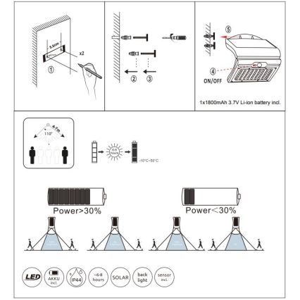 Globo - LED Päikesepaneeliga valgusti koos anduriga LED/3,5W/3,7V 7000K IP44