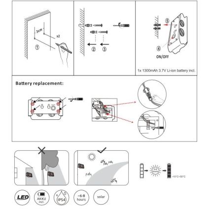 Globo - LED Päikesepaneeliga valgusti LED/1W/3,2V 3000K IP54