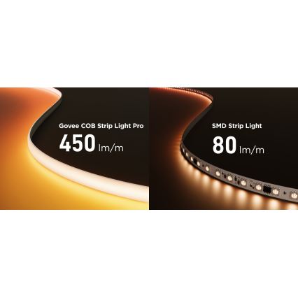 Govee - LED RGBICW Hämardatav valgusriba COB 3780 dioodid 3m Wi-Fi Matter