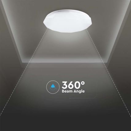Hämardatav LED-laevalgusti 60W/230V 3000K/4000K/6500K, läbimõõt 50 cm + kaugjuhtimispult