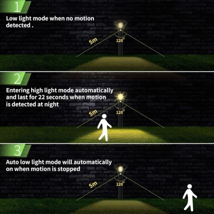 LED Päikesepaneeliga valgusti anduriga LED/1W/3,7V 6000K IP65