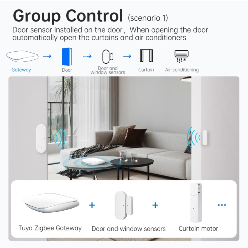 Immax NEO 07117-6 - MULTI BRIDGE PRO Nutikas Zigbee 3.0 Wi-Fi