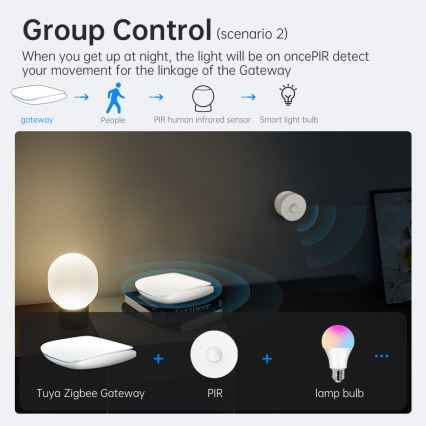 Immax NEO 07117-6 - MULTI BRIDGE PRO Nutikas Zigbee 3.0 Wi-Fi