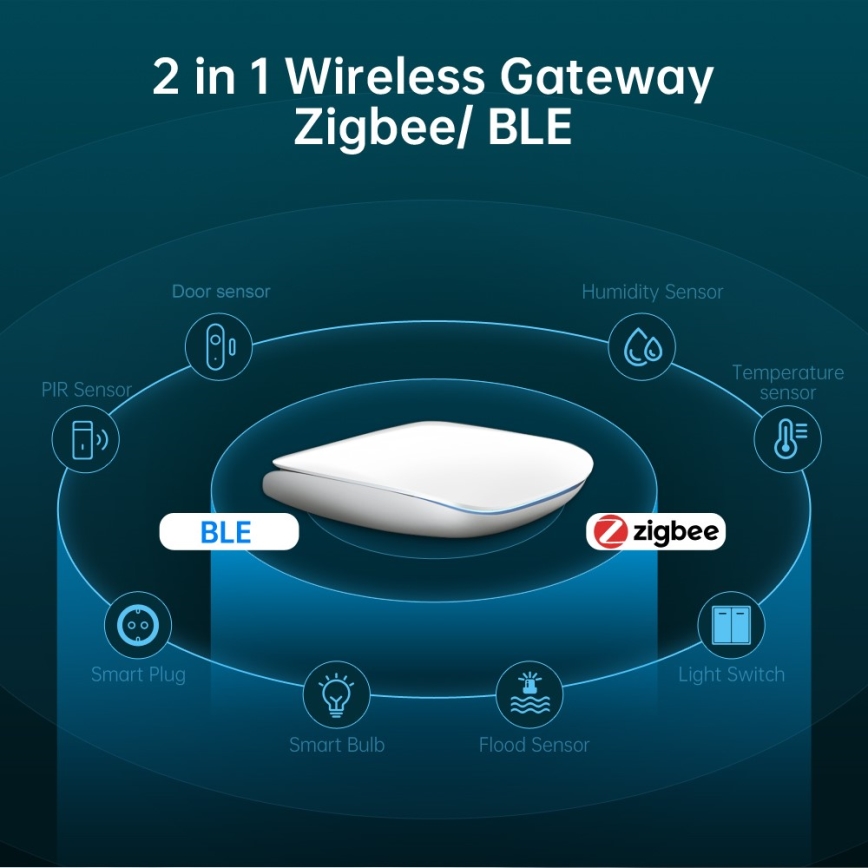 Immax NEO 07117-6 - MULTI BRIDGE PRO Nutikas Zigbee 3.0 Wi-Fi