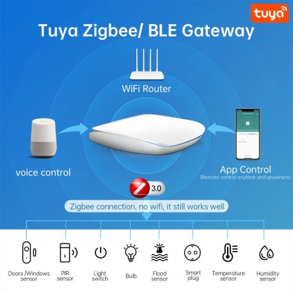 Immax NEO 07117-6 - MULTI BRIDGE PRO Nutikas Zigbee 3.0 Wi-Fi