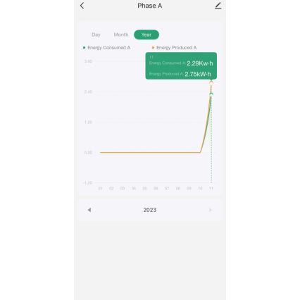 Immax NEO 07581L -Nutikas kolmefaasiline energiakulu mõõtja Wi-Fi Tuya