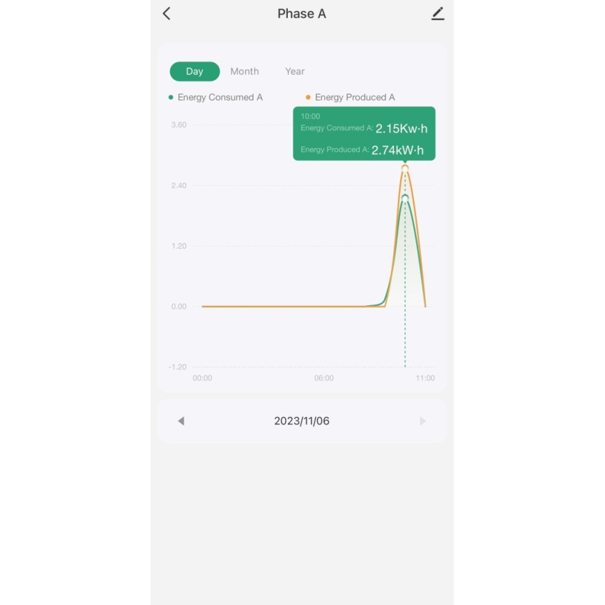 Immax NEO 07581L -Nutikas kolmefaasiline energiakulu mõõtja Wi-Fi Tuya