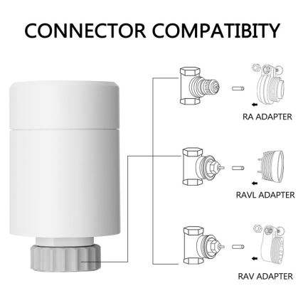 Immax NEO 07732A - KOMPLEKT 3x Termostaatpea 2xAA/3V Tuya