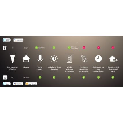 Komplekt 2x LED-hämardatav pirn Philips Hue WHITE AMBIANCE GU10/4,2W/230V 2200-6500K + Hue bridge