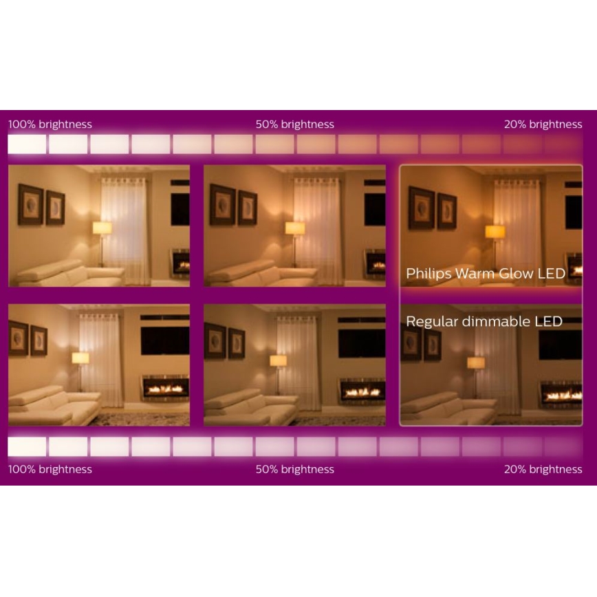 KOMPLEKT 3x LED Hämardatav pirn Philips Warm Glow GU10/3,8W/230V 2200-2700K CRI90
