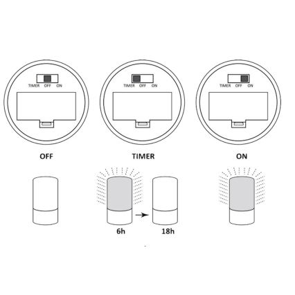 LED Dekoratiivne lamp LUKY LED/0,06W/3,6V 3xAAA