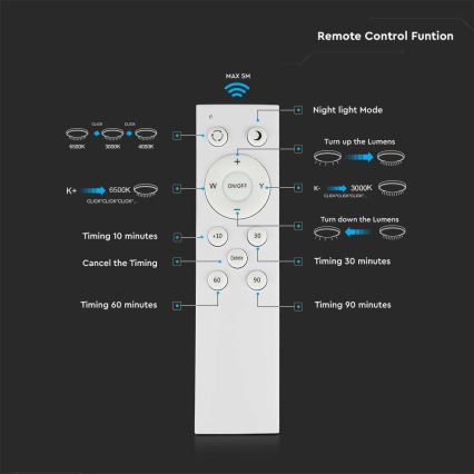 LED Hämardatav laevalgusti LED/40W/230V 3000/4000/6500K + kaugjuhtimispult