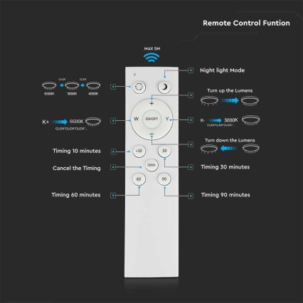 LED Hämardatav laevalgusti LED/40W/230V 3000K/4000K/6500K + pult