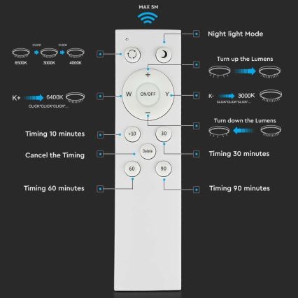 LED Hämardatav laevalgusti LED/60W/230V 3000K/4000K/6500K + kaugjuhtimispult