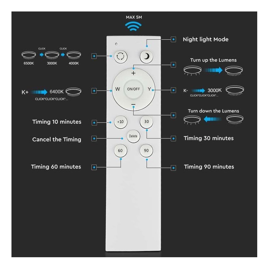 LED Hämardatav laevalgusti LED/60W/230V 3000K/4000K/6500K + kaugjuhtimispult