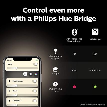 LED Hämardatav pirn Philips Hue WHITE GU10/5,2W/230V 2700K