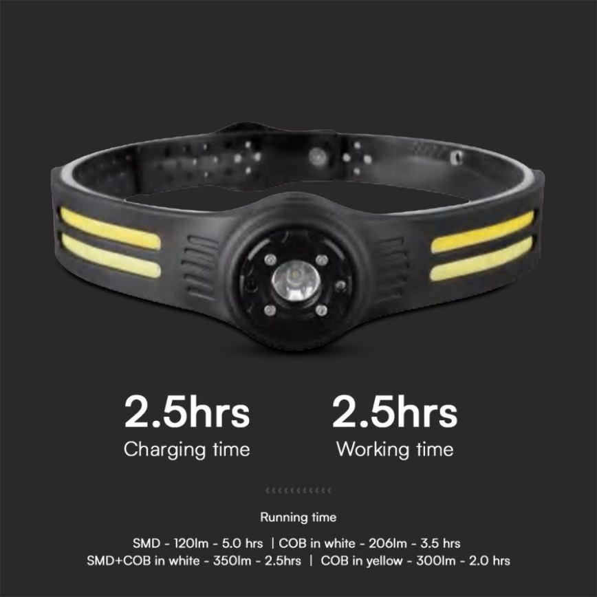 LED Laetav pealamp koos punase tulega USB LED/3W/5V IP43 470 läikiv 5 h 650 mAh