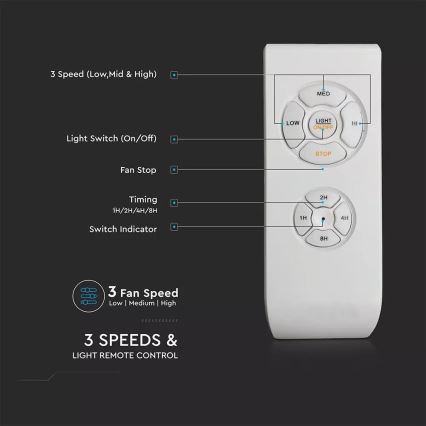 LED Laeventilaator LED/15W/230V 3000K/4000K/6400K + Pult