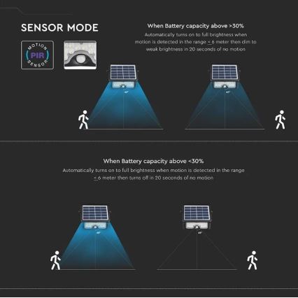 LED päikeseenergia prožektor anduriga LED/5W/3,7V IP65 4000K 3000 mAh