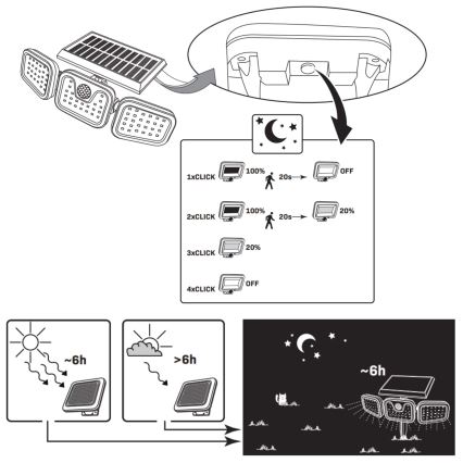 LED Päikesepaneeliga prožektor koos anduriga TRIO LED/0,6W/3,7V 1200 mAh IP44