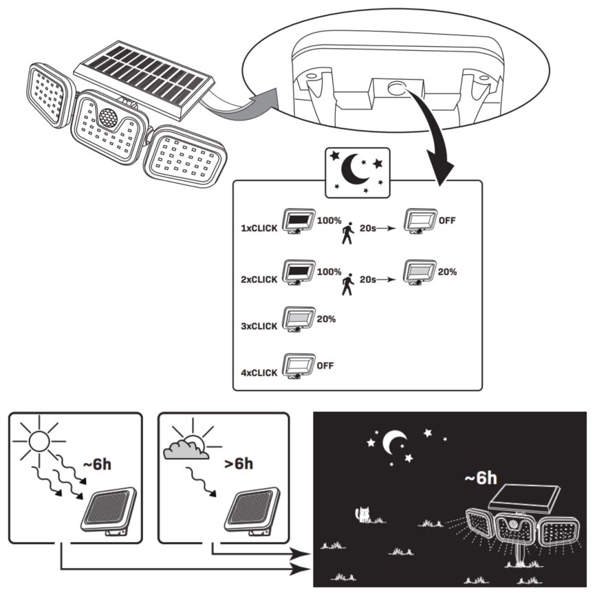 LED Päikesepaneeliga prožektor koos anduriga TRIO LED/0,6W/3,7V 1200 mAh IP44