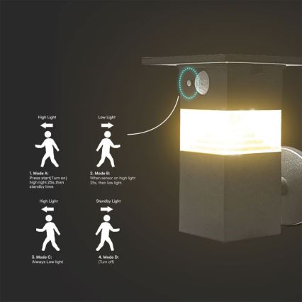 LED Päikesepaneeliga seinavalgusti koos anduriga LED/2,5W/3,7V IP54 3000K 2200 mAh