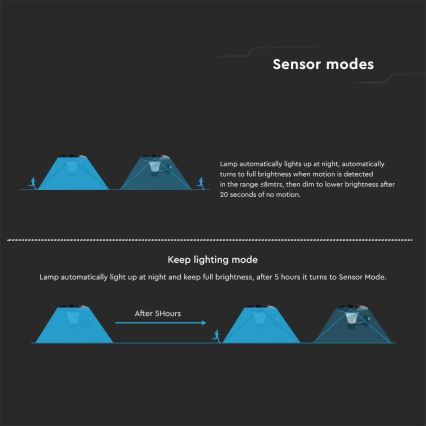 LED Päikesepaneeliga seinavalgusti koos anduriga LED/15W/3,2V 4000K/6000K IP65