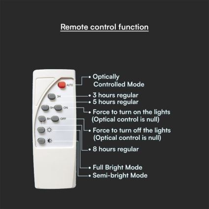 LED Päikesepaneeliga seinavalgusti LED/3W/3,7V IP65 3000K + kaugjuhtimispult