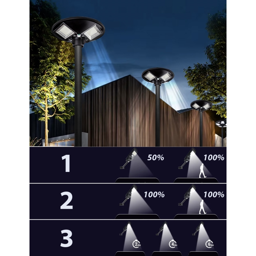 LED Hämardatav päikesepaneeliga tänavavalgusti koos anduriga LED/15W/6V 11000 mAh 6500K IP65 must + kaugjuhtimispult