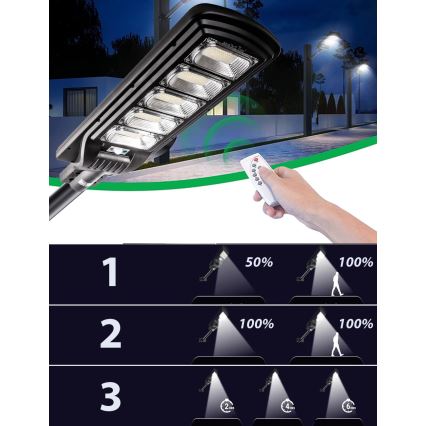 LED Hämardatav päikesepaneeliga tänavavalgusti koos anduriga LED/300W/6V 6500K IP65 must + kaugjuhtimispult