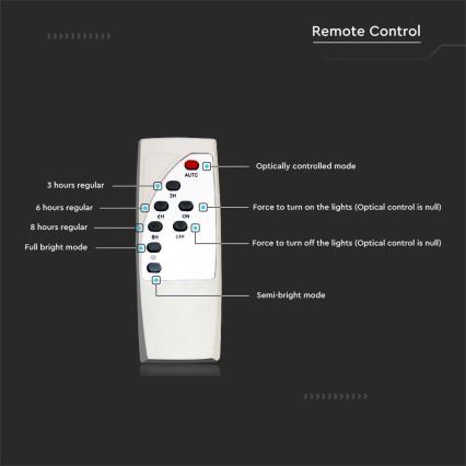 LED Hämardatav päikesepaneeliga tänavalamp SAMSUNG CHIP LED/50W/6,4V 4000K IP65 30000 mAh + kaugjuhtimispult