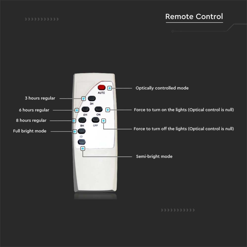 LED Hämardatav päikesepaneeliga tänavalamp SAMSUNG CHIP LED/50W/6,4V 4000K IP65 30000 mAh + kaugjuhtimispult