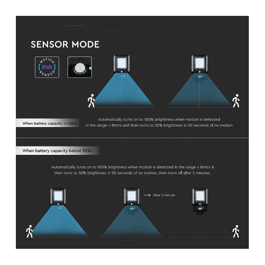 LED päikesepaneeliga tänavavalgusti anduriga LED/15W/7,4V 6000K IP65 5400 mAh
