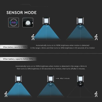 LED päikesepaneeliga tänavavalgusti anduriga LED/20W/7,4V IP65 5400 mAh
