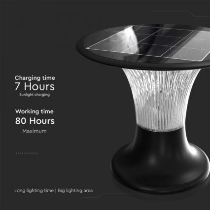LED Päikesepaneeliga valgusti anduriga LED/15W/3,2V 4000K/6000K IP65 6000 mAh