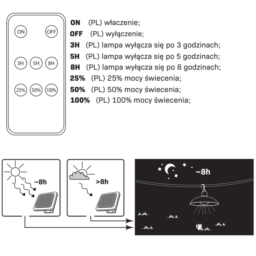 LED Päikesepaneeliga valgusti CELINA LED/1,8W/3,7V 2400 mAh IP44 + kaugjuhtimispult