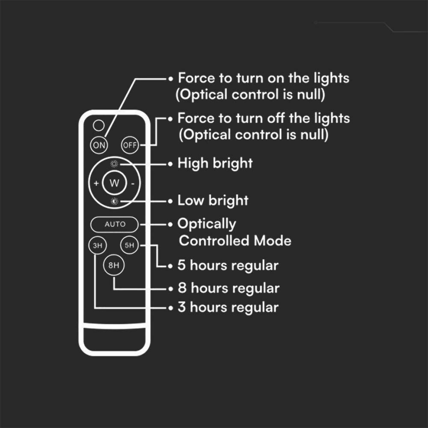 LED Väli Hämardatav päikesepaneeliga prožektor LED/10W/3,2V IP65 4000K 6000 mAh must + kaugjuhtimispult