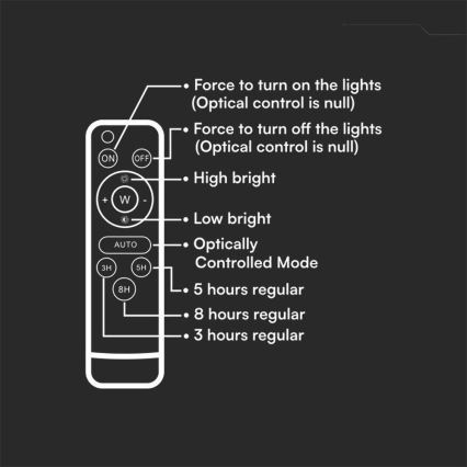 LED Päikesepaneeliga väliprožektor LED/200W/3,2V 4000K must IP65 + kaugjuhtimispult