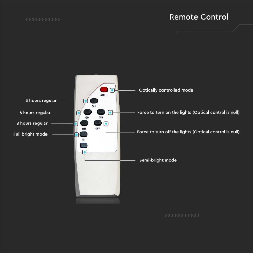 LED reguleeritav päikese tänavavalgusti SAMSUNG CHIP LED/50W/6,4V 6000K IP65 30000 mAh + kaugjuhtimispult