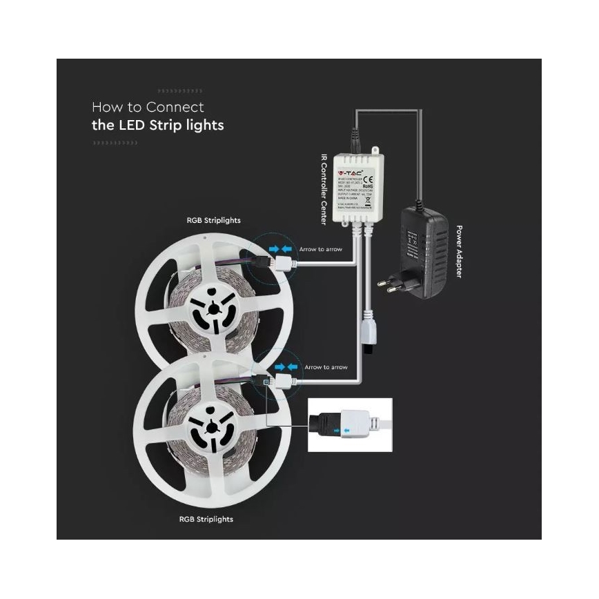 LED RGB Hämardatav riba 2x5m LED/4,8W/230V + Pult