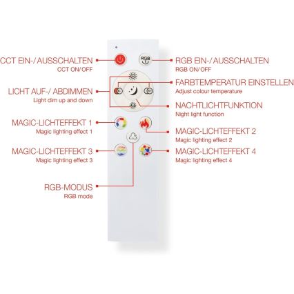 Hämardatav LED RGBW paneel LED/20W/230V 3000-6500K 25x100 cm hõbedane + kaugjuhtimispult