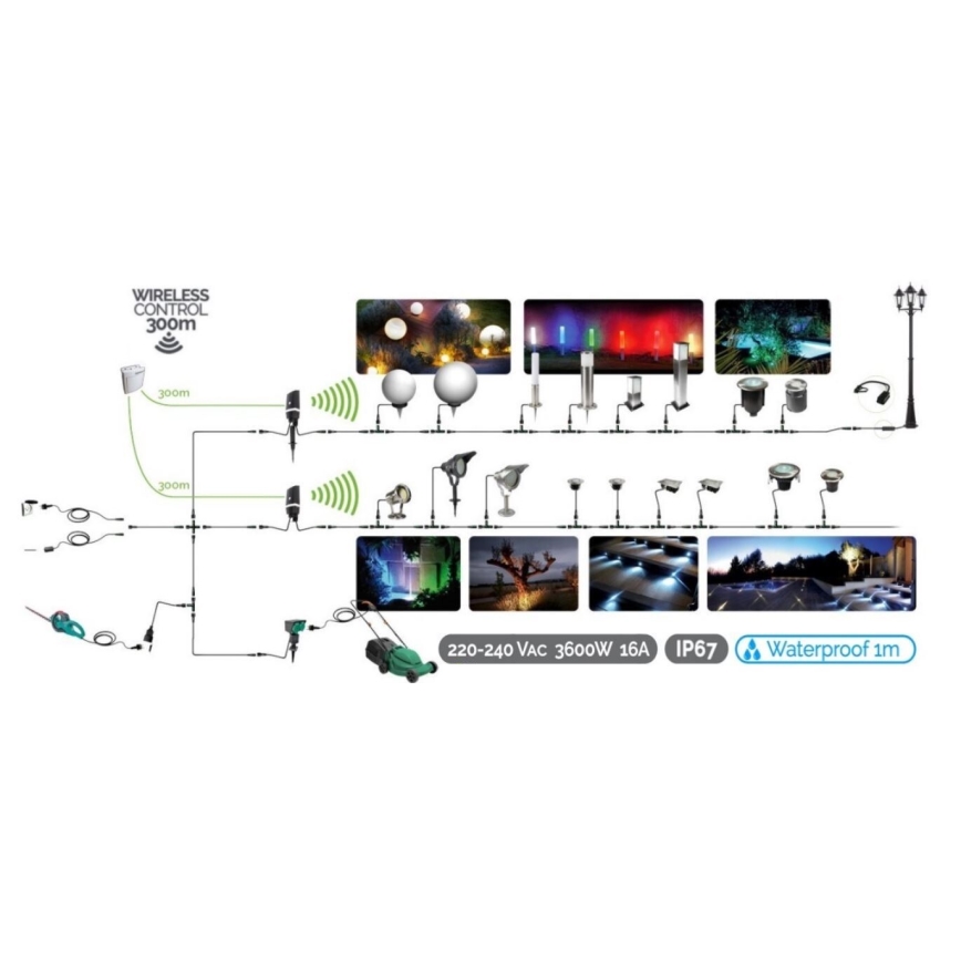 LED Riba EASY CONNECT LED/14,4W/230V 3m IP67 soe valge