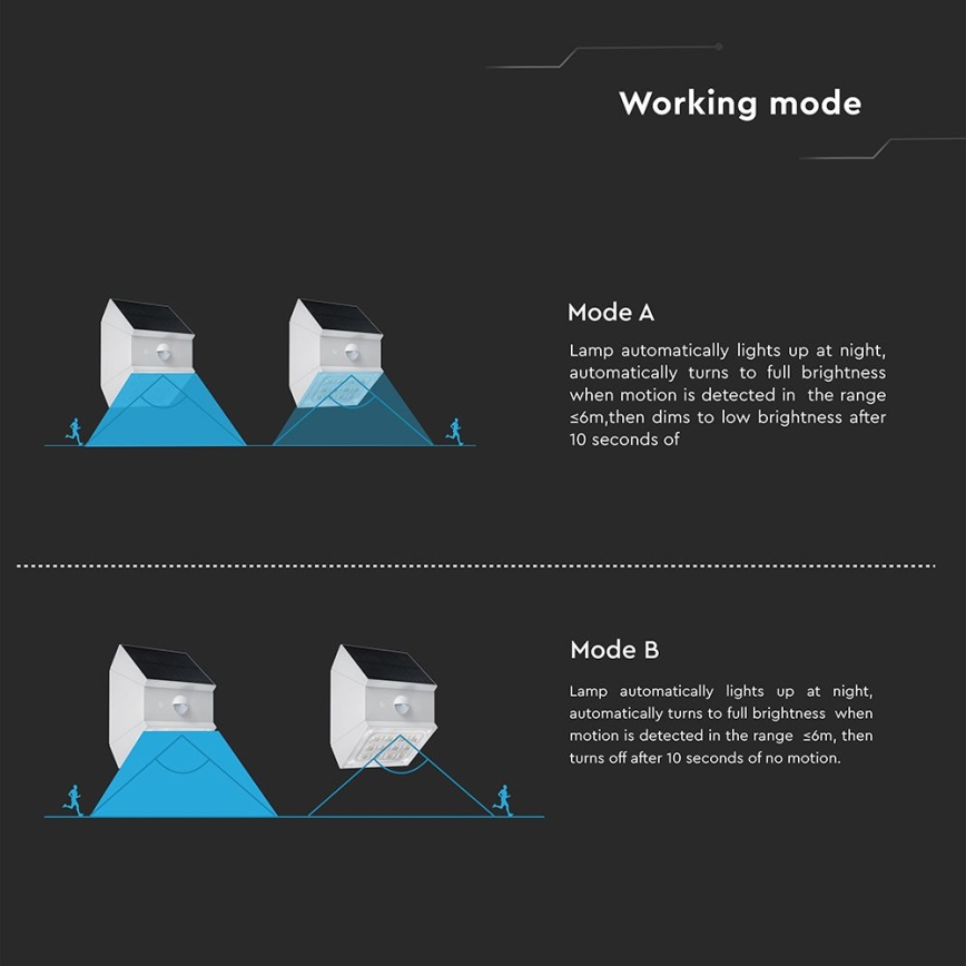 Seinale paigaldatav päikesepaneeliga LED-valgusti anduriga LED/2,5W/3,7V 3000/4000/6000K IP65 1200 mAh valge