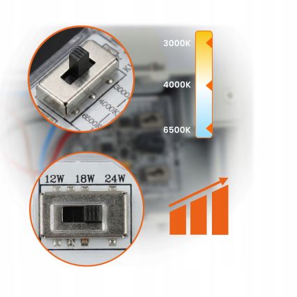 Hämardatav LED-välisseinavalgusti LED/12/18/24W/230V 3000/4000/6500K IP54 valge
