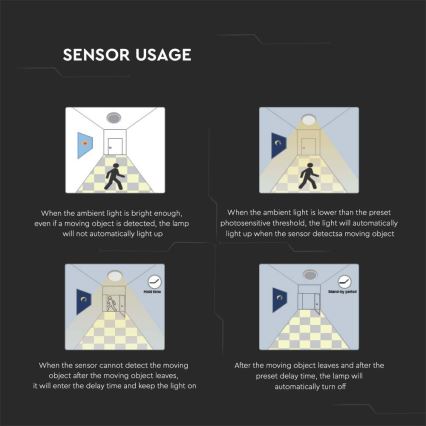 LED Väli laevalgusti anduriga LED/30W/230V 4000K IP44 must