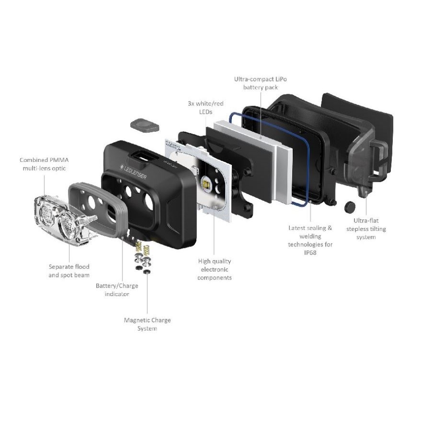 Ledlenser HF4R Core - hämardatav laetav LED-pealamp LED/1000 mAh IP68 500 lm 35 h sinine