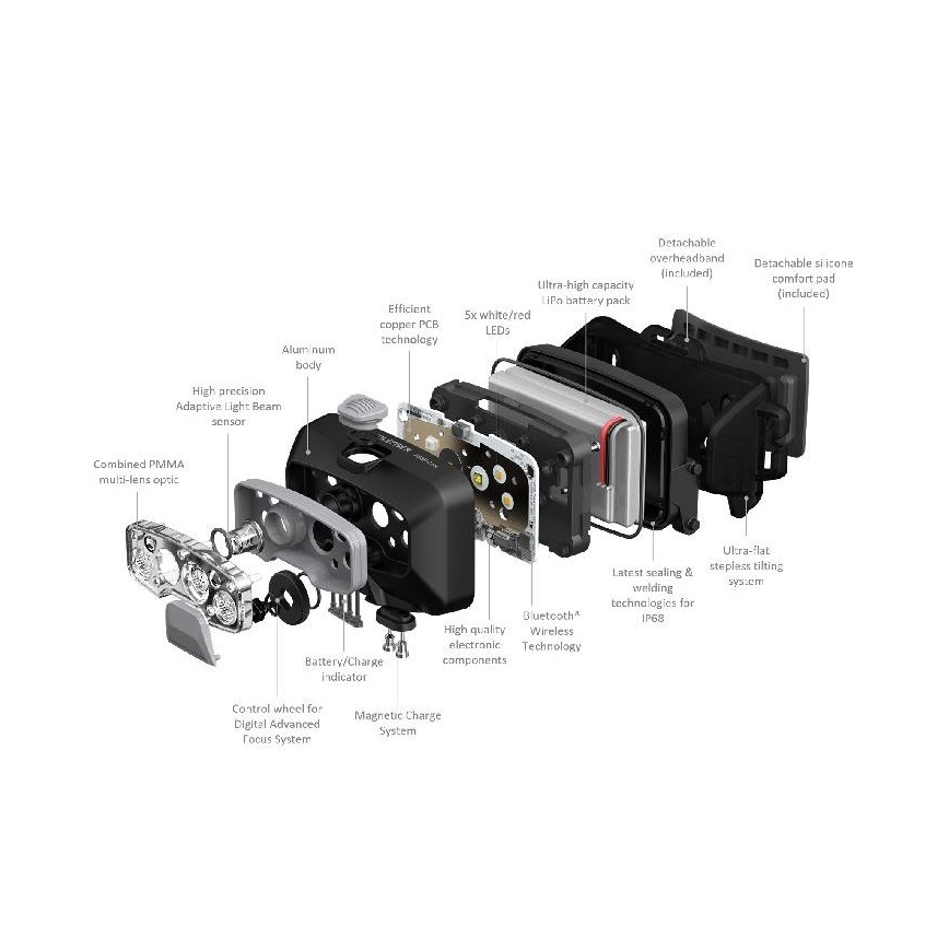 Ledlenser HF8R Core - hämardatav laetav LED-pealamp LED/2000 mAh IP68 800 lm 60 h hall