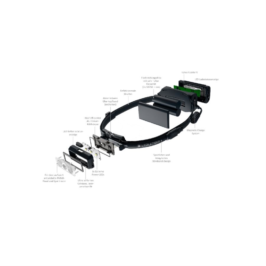 Ledlenser NEO9R - reguleeritava heledusega laetav LED-pealamp LED/5000 mAh IP54 1200 lm 120 h must/hall