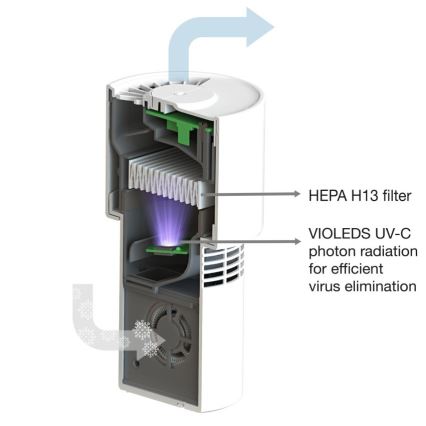 Ledvance - Kaasaskantav õhupuhasti HEPA filtriga PURIFIER UVC/4,5W/5V USB